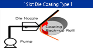 Slot Die Coating Type