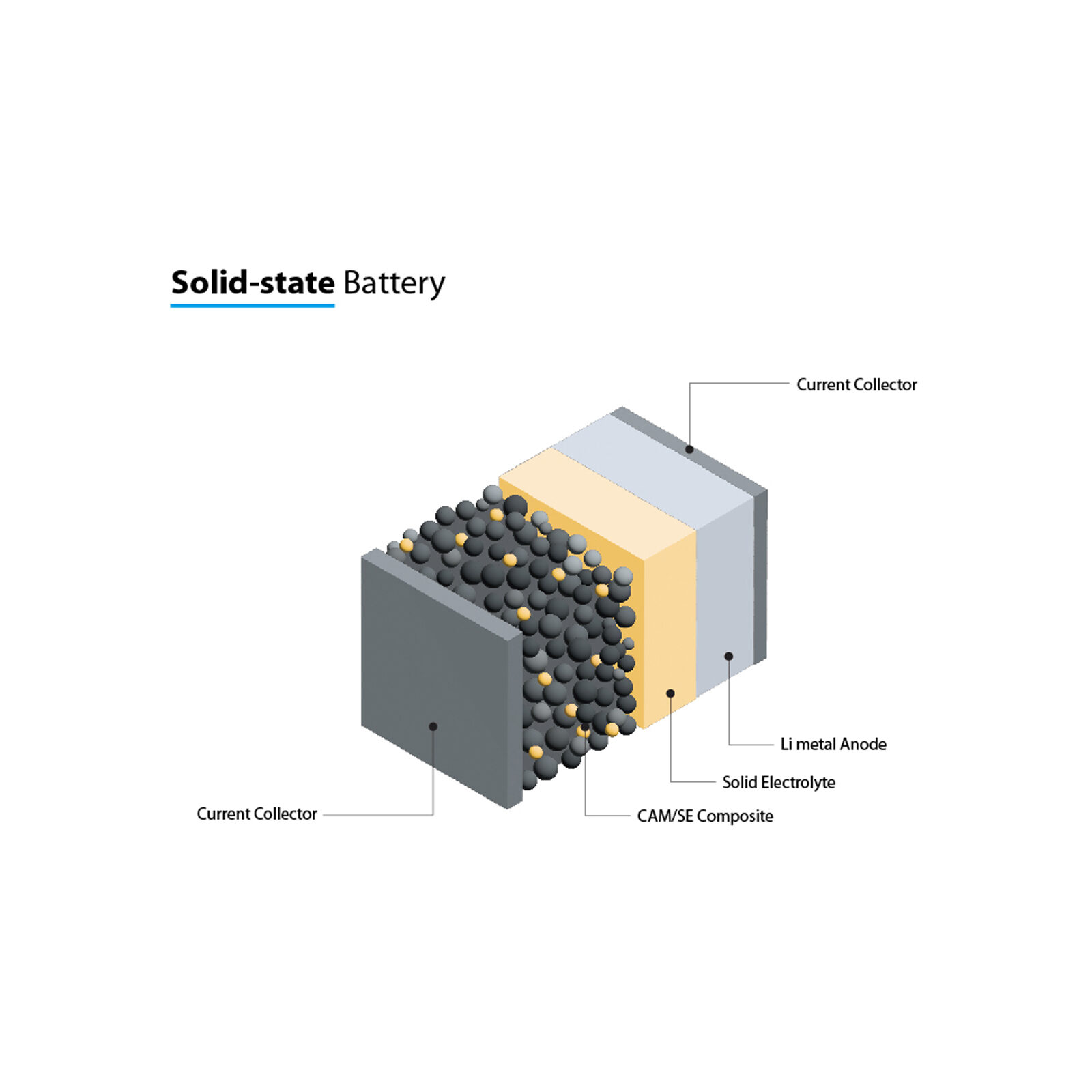전고체 소재 - 씨아이에스