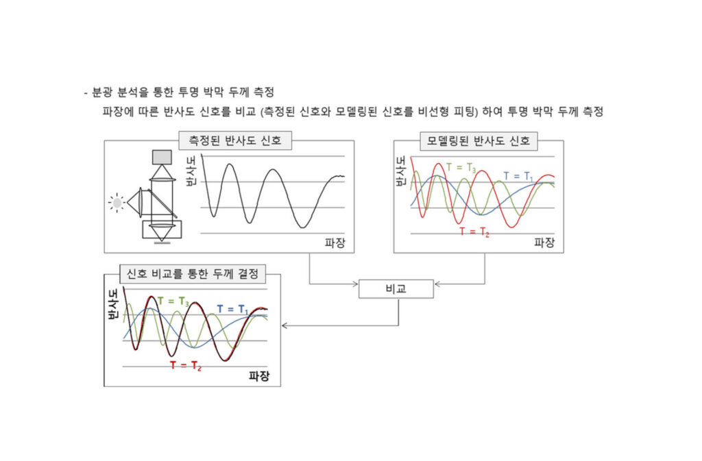 분광 분석